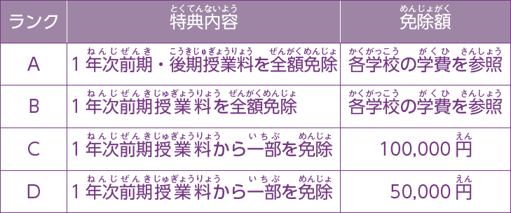 留学生 入学 出願 東京ビジュアルアーツ