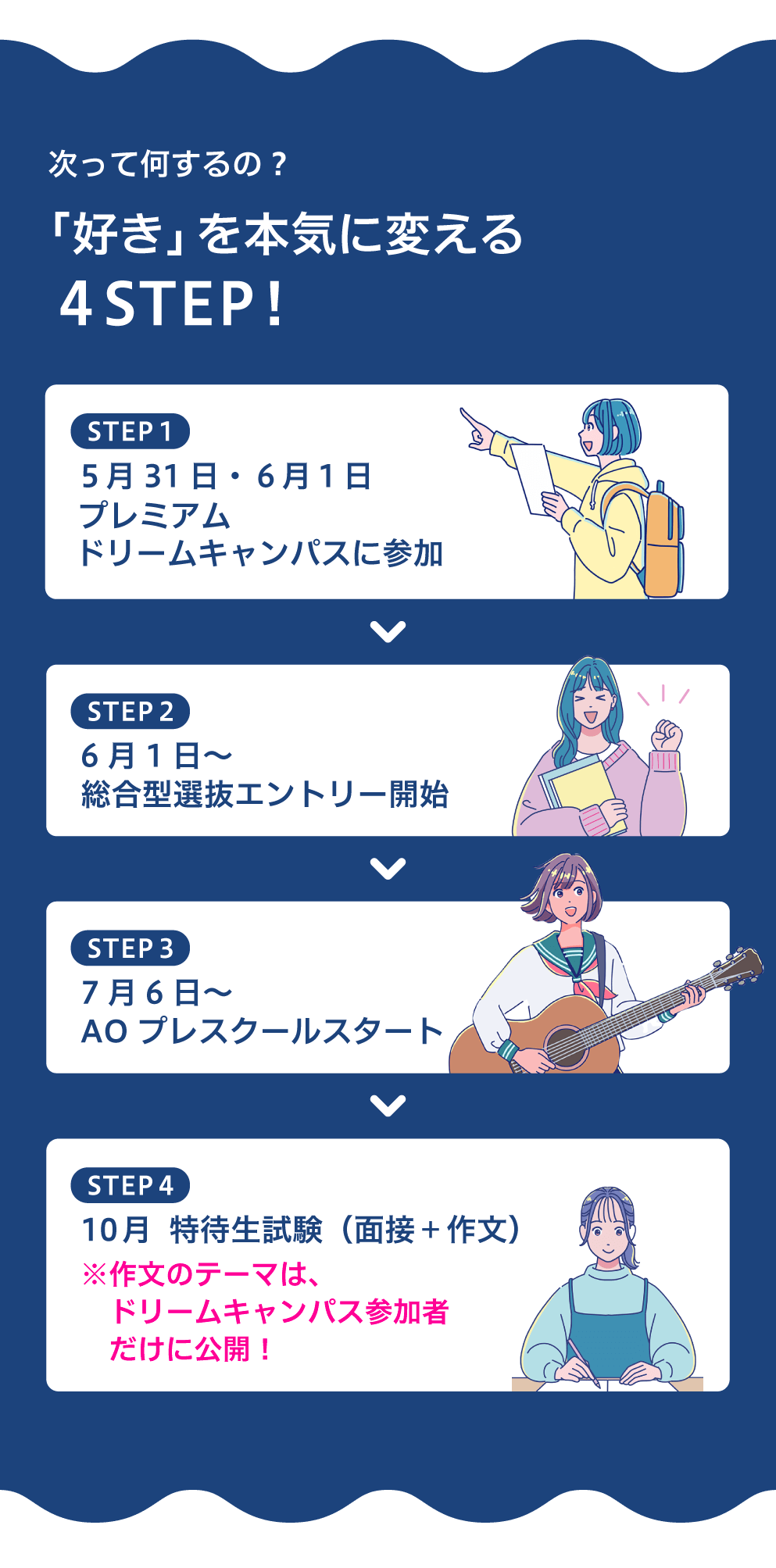 「好き」を本気に変える４STEP