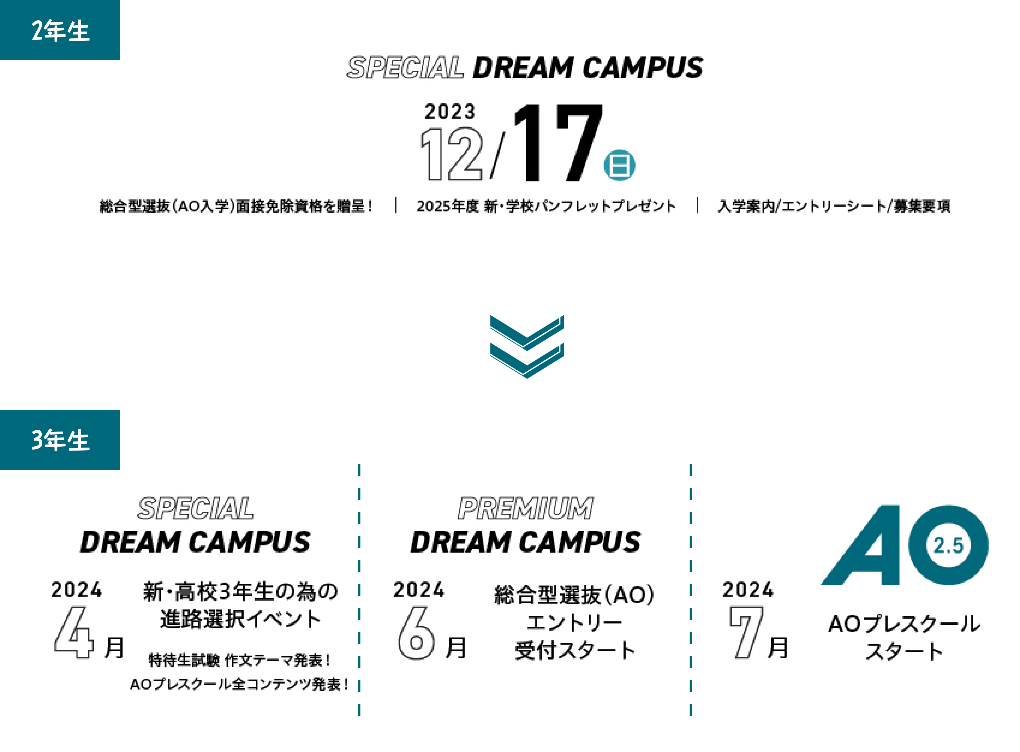 12月〜7月までのスケジュール