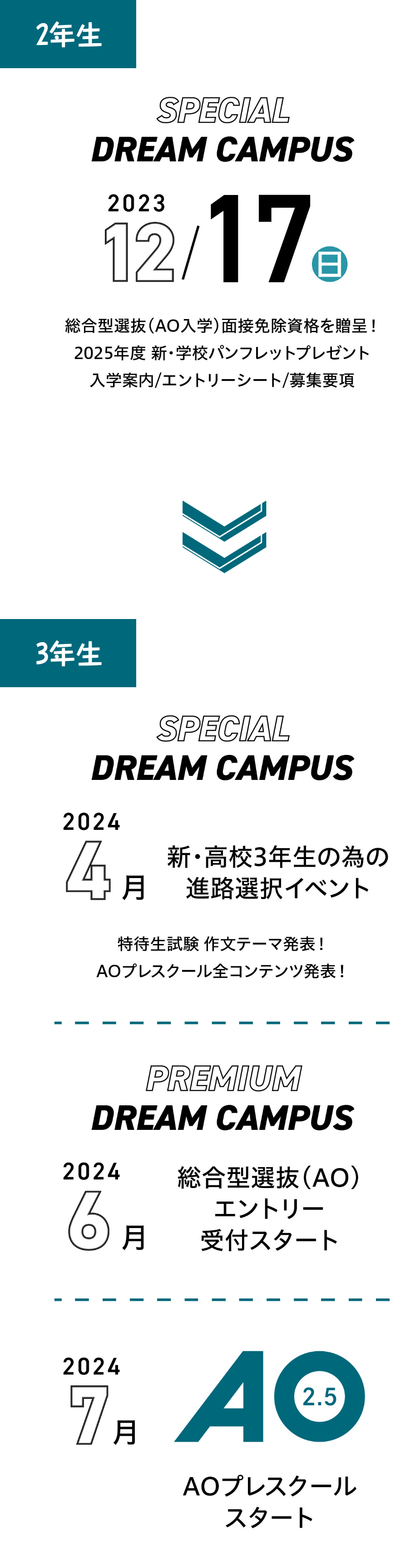 12月〜7月までのスケジュール
