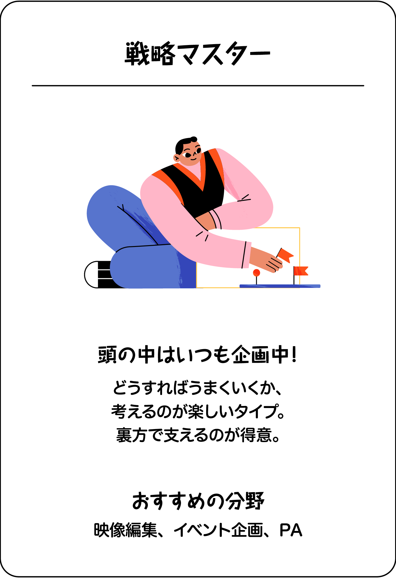 戦略マスター
