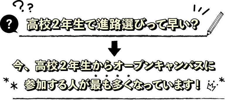 高校2年生から進路選びって早い？今、高校2年生からオープンキャンパスに参加する人が最も多くなっています