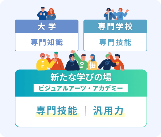 新たな学びの場「ビジュアルアーツ・アカデミー」は