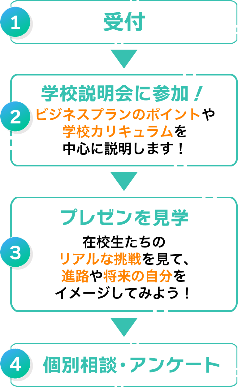 スケジュール