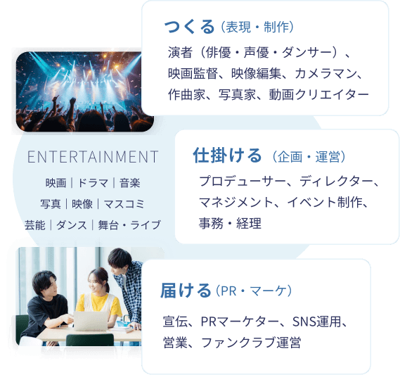 作る、仕掛ける、届けるの全てを実践的にを学ぶ