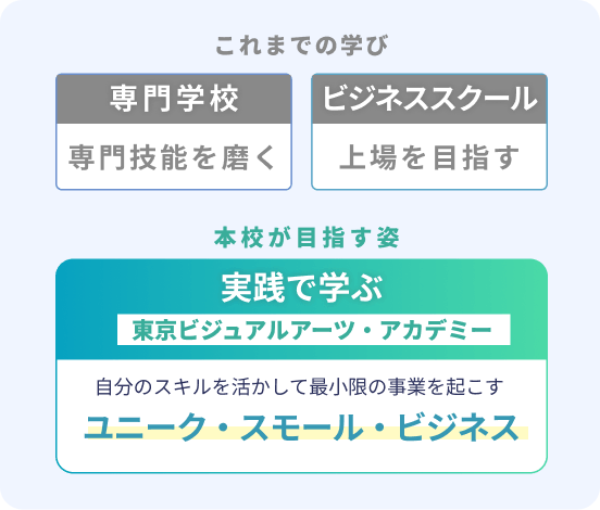 本校が目指す姿の説明