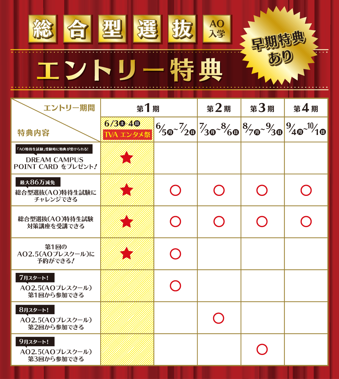 エントリー特典
