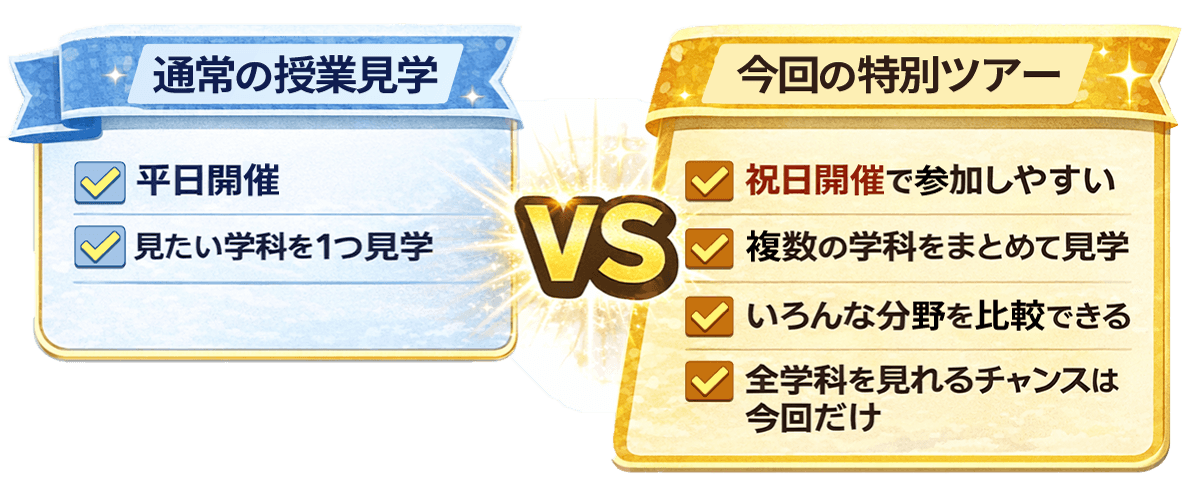 通常の授業見学との比較