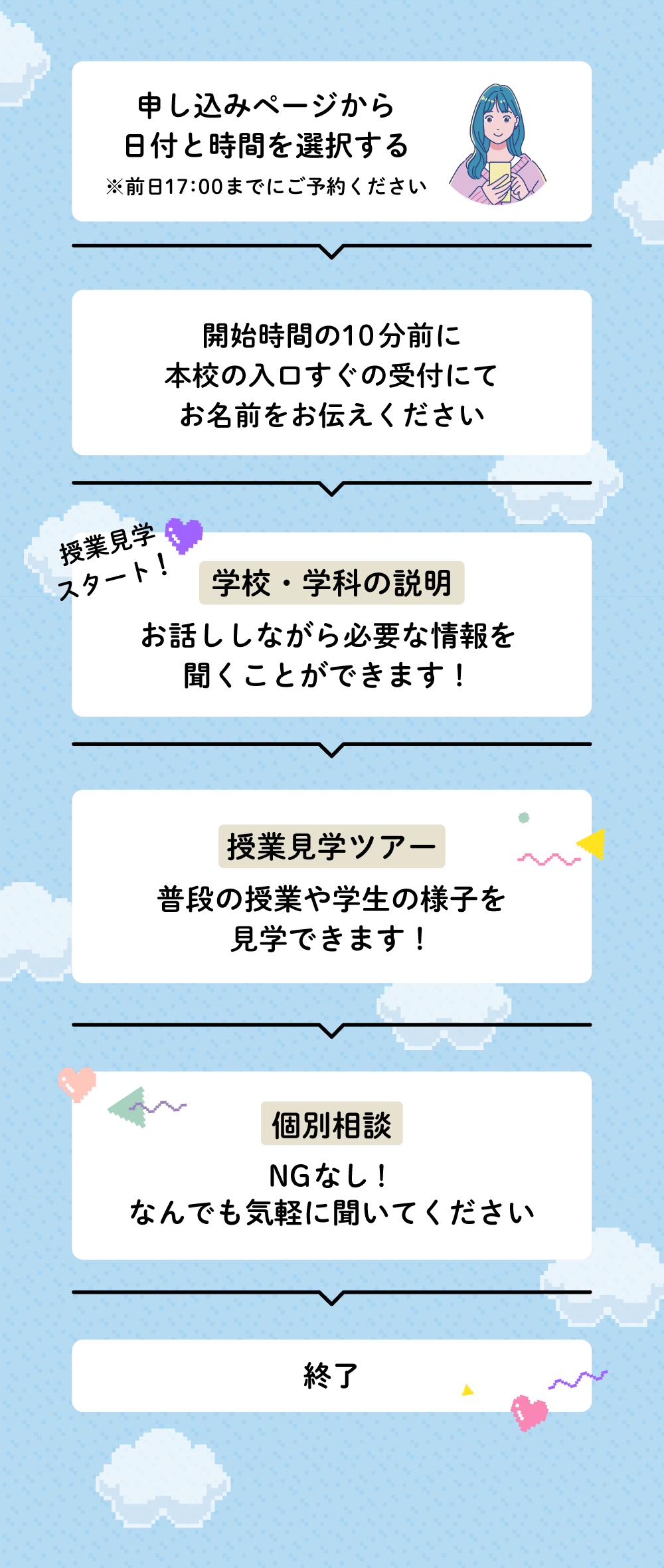 当日の流れイメージ