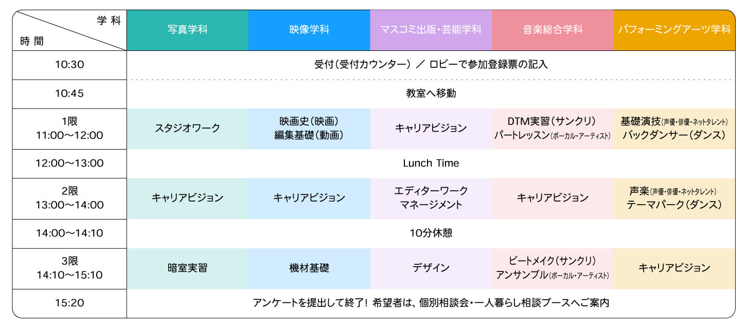 タイムスケジュール